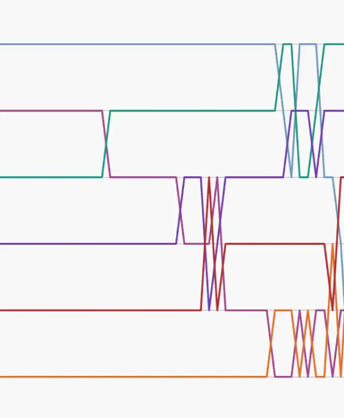How global stock market rankings are forecast to change